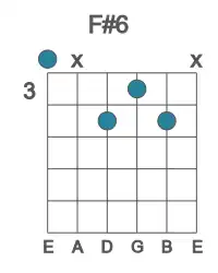 Guitar voicing #0 of the F# 6 chord